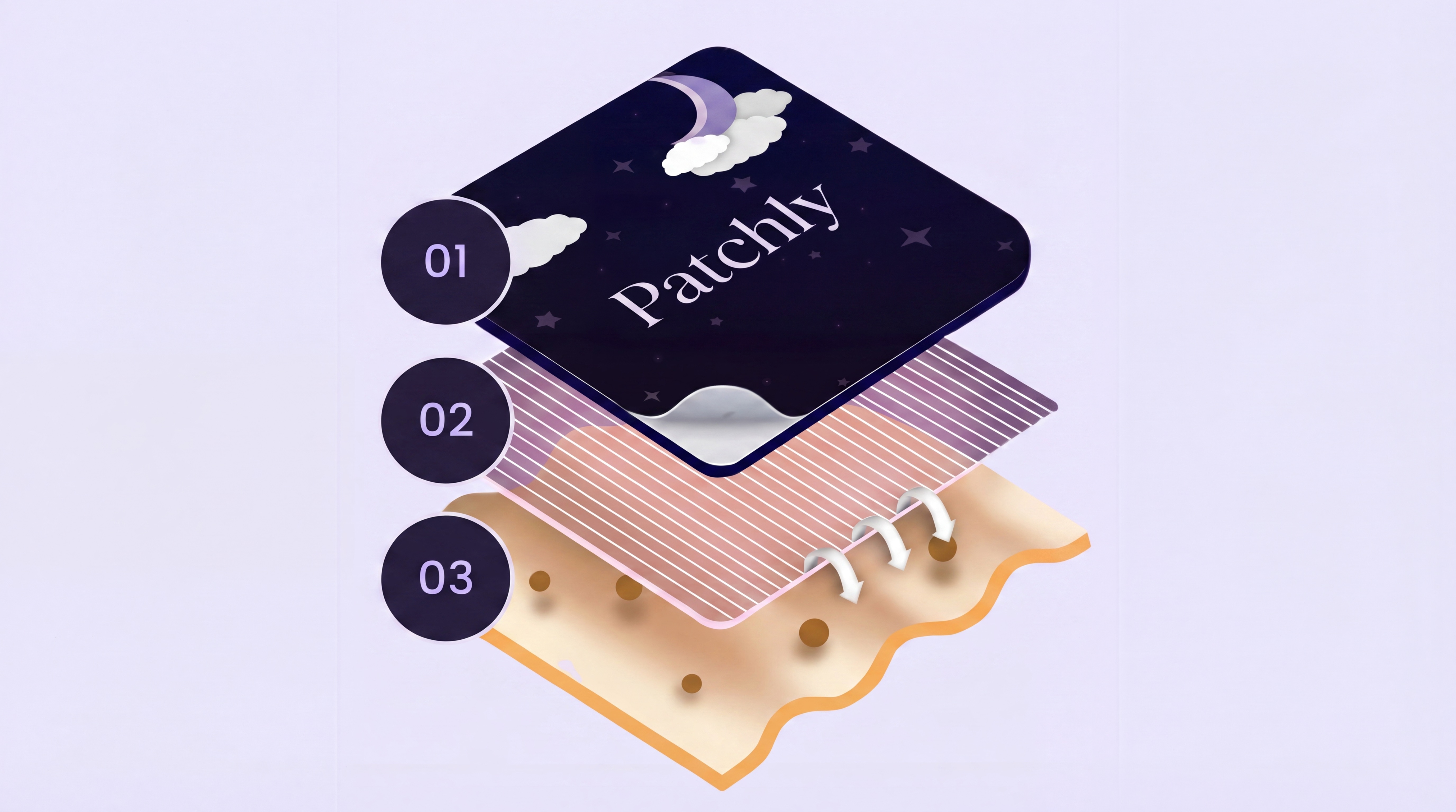 Patchly søvnplaster lag-for-lag illustration